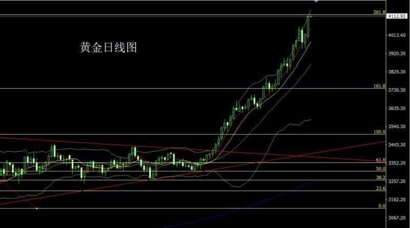 【XM官网】：避险加深冲新高，金银大阳延低多(图1)