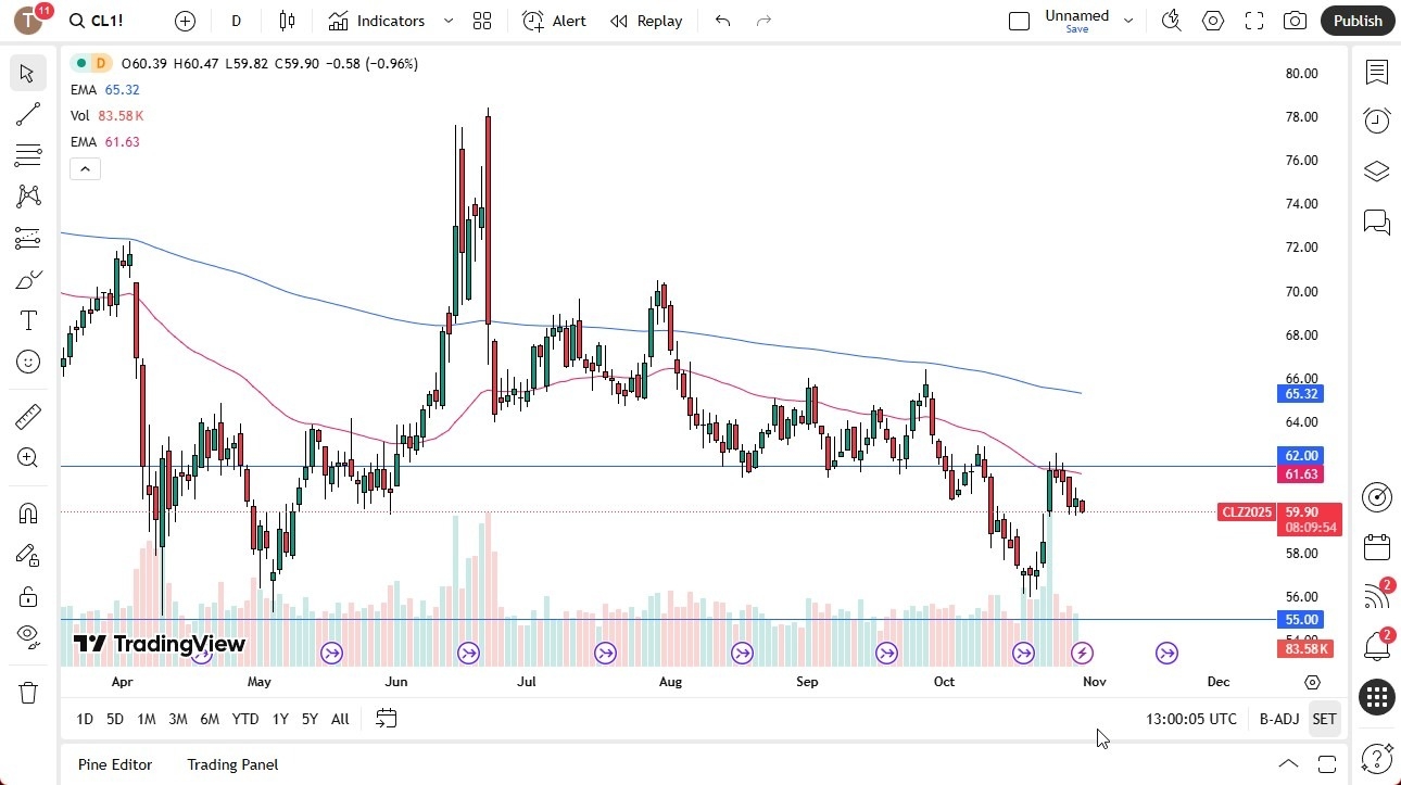 【XM Market Analysis】--Crude Oil Forecast: Supply Concerns Weigh on Prices(图1) 【XM Market Analysis】--Crude Oil Forecast: Supply Concerns Weigh on Prices(图1)