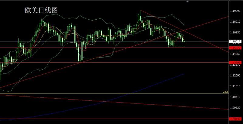 【XM外汇】：高位溃堤泄洪，金银大阴延调整(图3)
