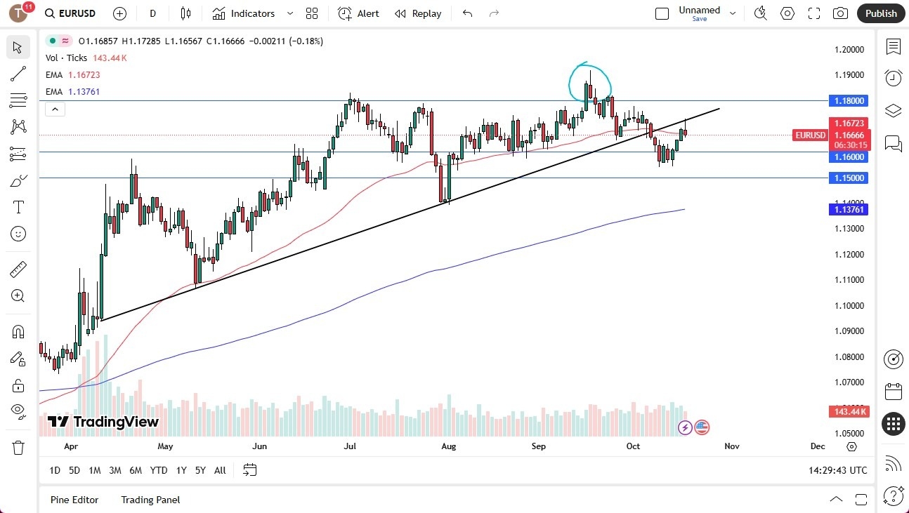 【XM Group】--EUR/USD Forecast: Gives Up Early Gains(图1)