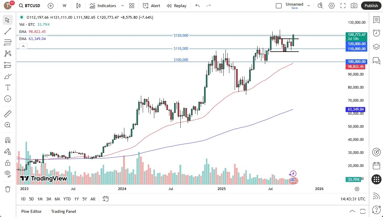 【XM Group】--Pairs in Focus - EUR/USD, Natural Gas, Silver, Gold, USD/CAD, GBP/USD, Bitcoin, NASDAQ 100(图7)