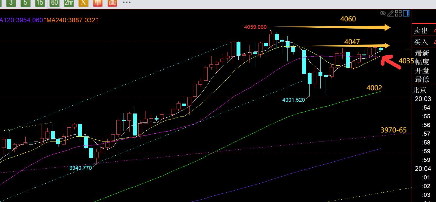 【XM外汇】：今日黄金欧盘反复横跳，留意小时线10日得失(图1)
