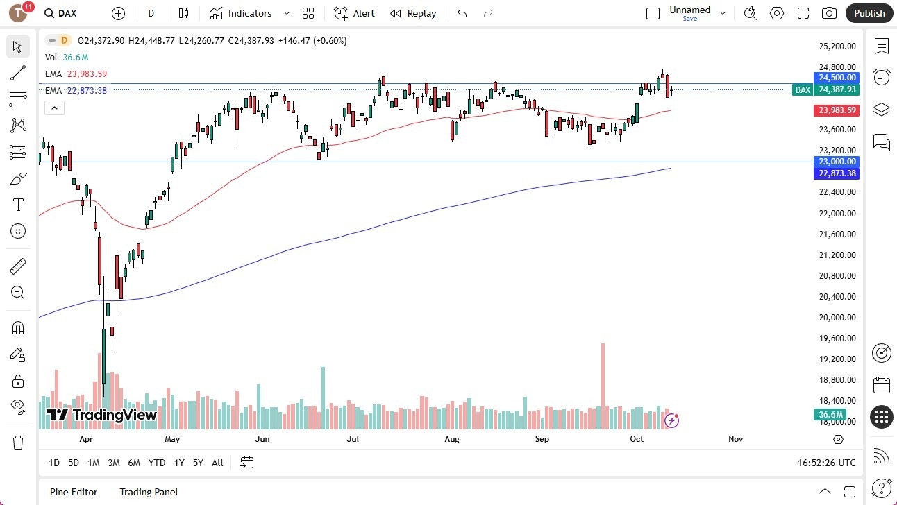 【XM Forex】--German DAX Gaps Higher on Monday(图1)