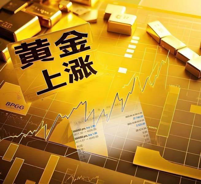 【XM外汇市场评论】：谨防黄金先走回撤(图1)