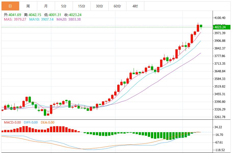 【XM官网】：哈马斯停火协议引发金价回调(图1)