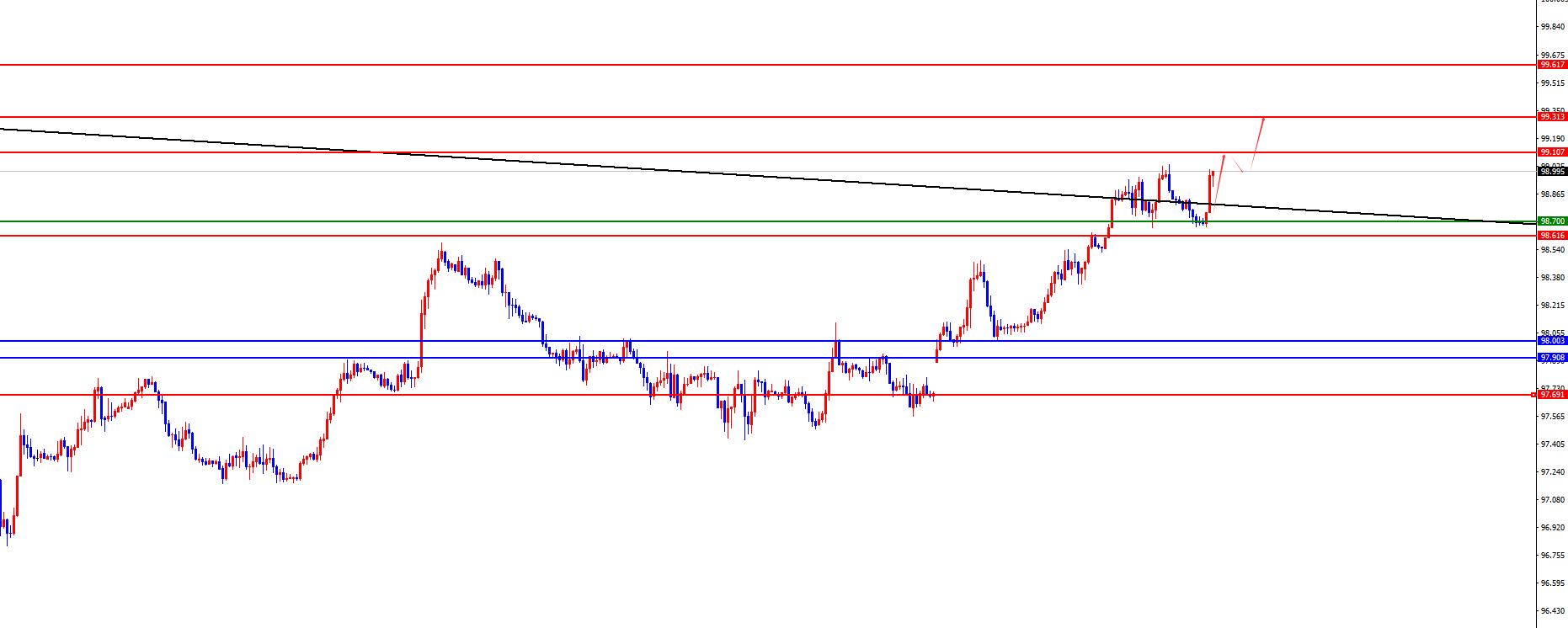 【XM外汇平台】:黄金早盘低点为日内分水岭,欧美四小时阻力为短线分水岭(图1) 【XM外汇平台】:黄金早盘低点为日内分水岭,欧美四小时阻力为短线分水岭(图1)