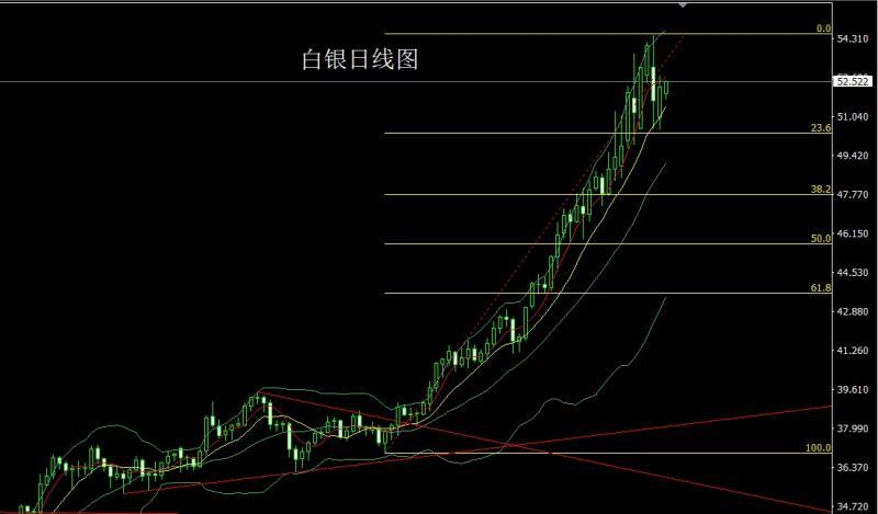 【XM Group】：避险重燃阳包阴，金银再冲新高(图2)