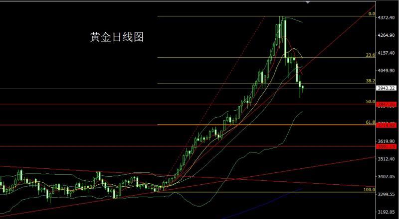 【XM外汇决策分析】:探底锤头待降息,金银逢低先多(图1) 【XM外汇决策分析】:探底锤头待降息,金银逢低先多(图1)