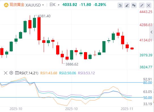 【XM外汇决策分析】：今日黄金价格基本面行情走势预测(图1)