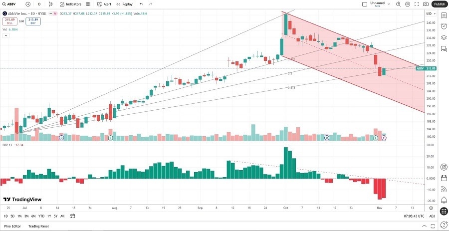 【XM Decision Analysis】--AbbVie (ABBV) Stock Signal: How Did Earnings Impact Its Outlook?(图2)