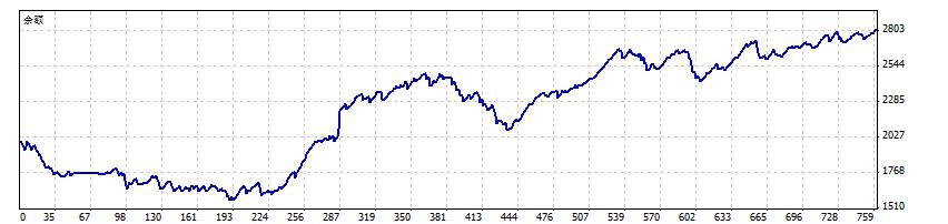 【XM官网】：11.14黄金冲高回落，亚盘区间整理做震荡(图2)