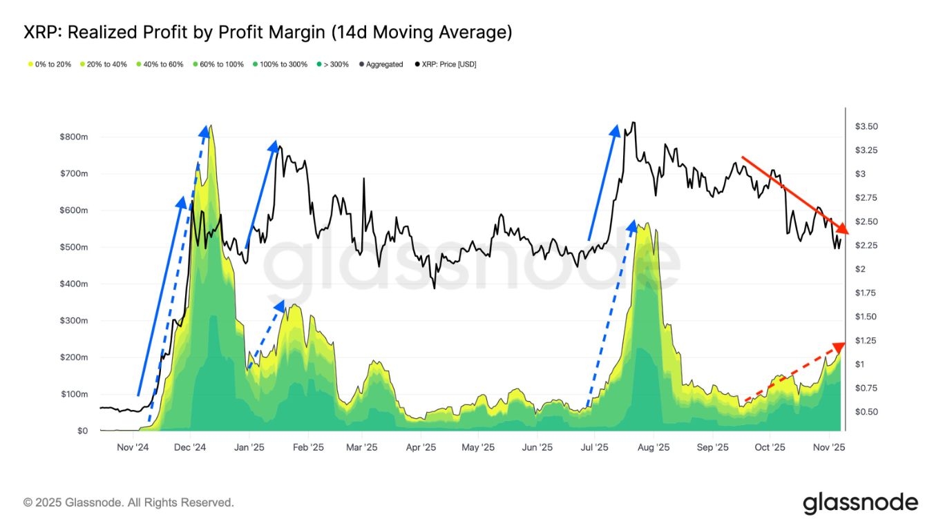 【XM Decision Analysis】--XRP Price Jumps 10% on Trump’s $2000 Tariff ‘Dividend’ Announcement: What Next?(图4)