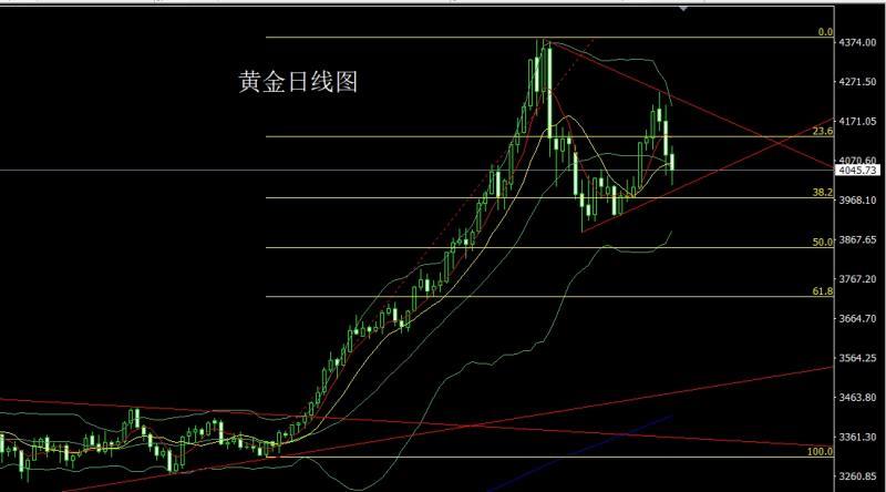【XM官网】：懂王癫狂联储乱，金银避险做区间(图1)