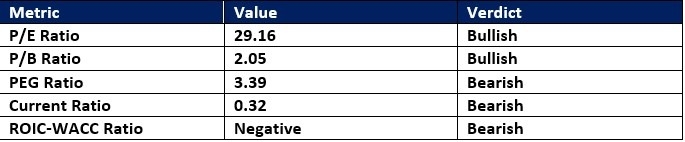 【XM Forex】--Extra Space Storage (EXR) Stock Signal: Is A Reversal in Store?(图1)