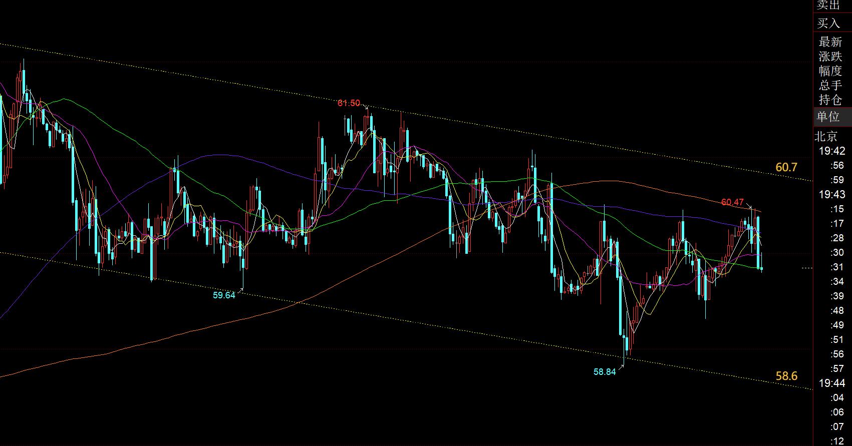 【XM官网】:黄金如期出拐点,能否站稳4040是冲击次高点的关键(图3) 【XM官网】:黄金如期出拐点,能否站稳4040是冲击次高点的关键(图3)