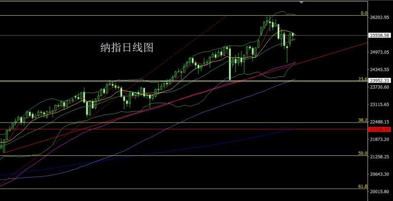 【XM外汇市场评论】：失业增强避险升，金银回踩低多(图5)