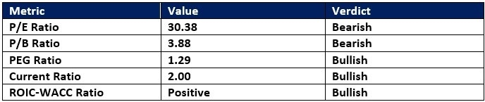 【XM Decision Analysis】--Generac Holdings (GNRC) Stock Signal: How to Handle the Earnings Miss?(图1) 【XM Decision Analysis】--Generac Holdings (GNRC) Stock Signal: How to Handle the Earnings Miss?(图1)