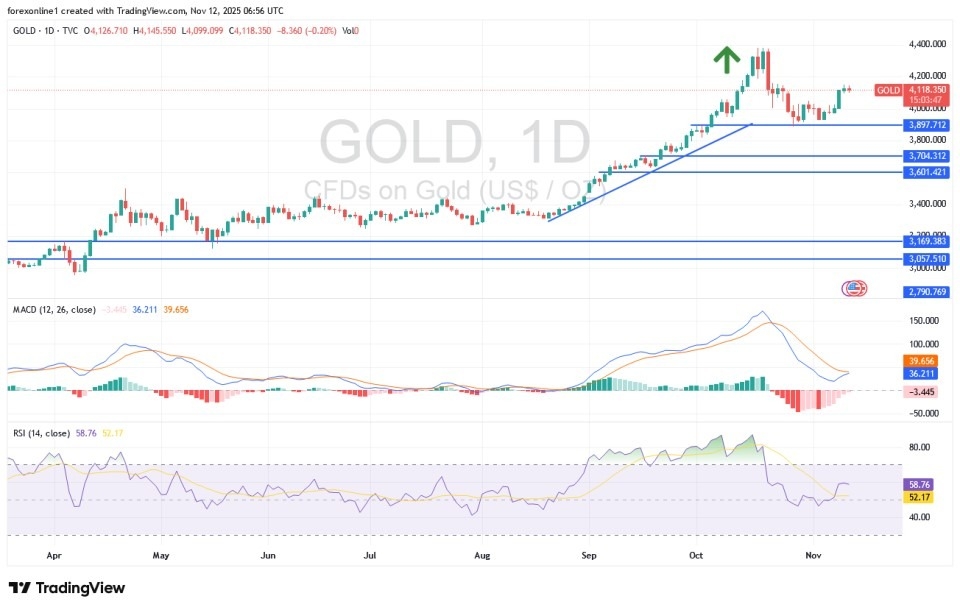 【XM Market Review】--Gold Analysis: Amid Increasing Purchase of Gold as a Safe Haven(图1)