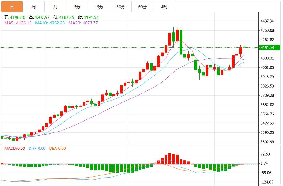 【XM外汇市场分析】：经济疲软信号频现，降息预期持挥之不去 黄金新征程再度启航？(图1)