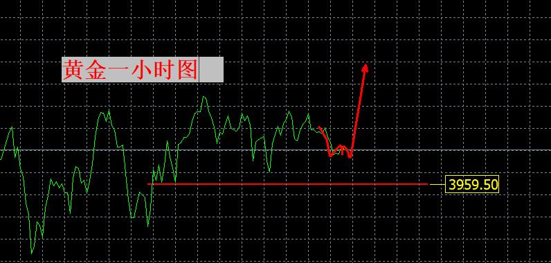【XM外汇市场评论】:看涨的信心动摇了吗?(图1) 【XM外汇市场评论】:看涨的信心动摇了吗?(图1)