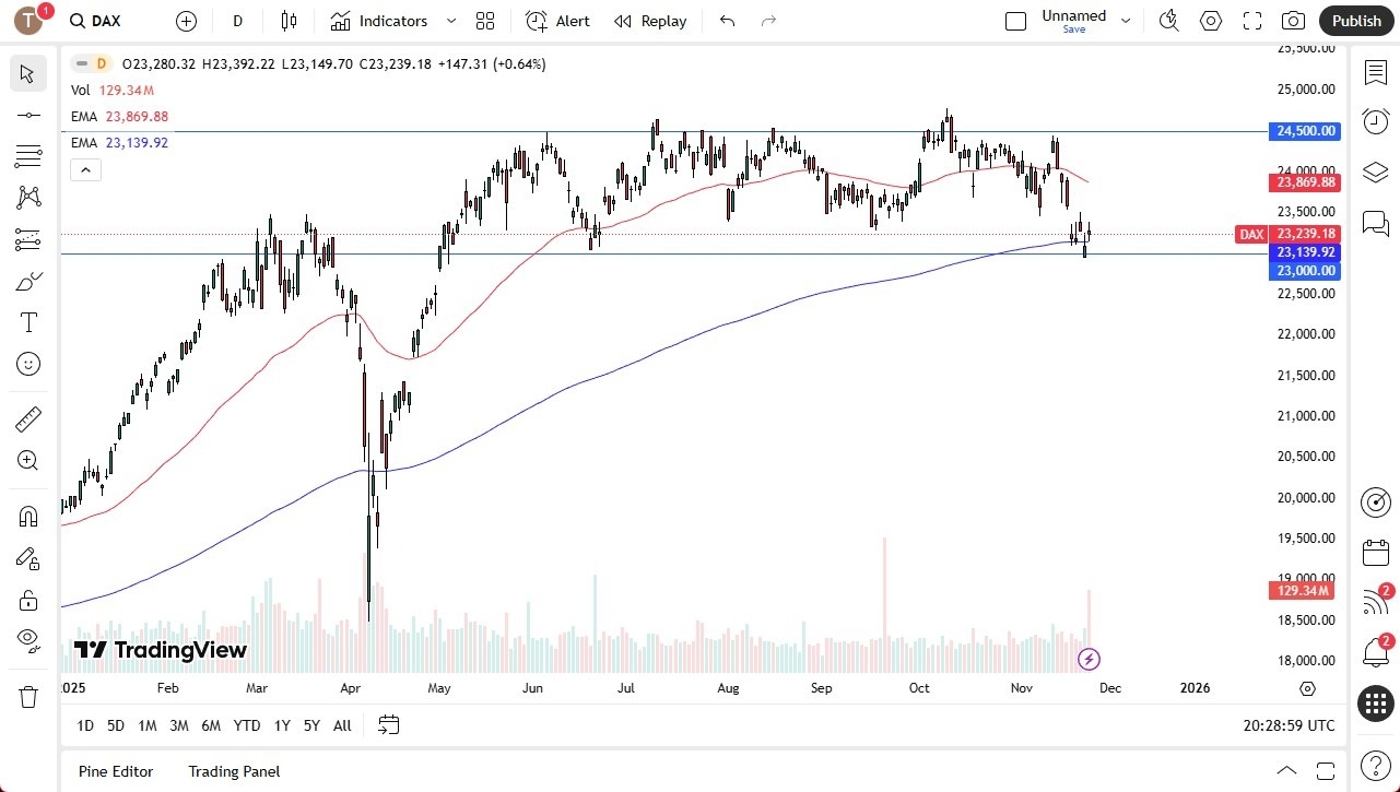 【XM Forex】--Dax Forecast: Fed Watch Intensifies(图1) 【XM Forex】--Dax Forecast: Fed Watch Intensifies(图1)