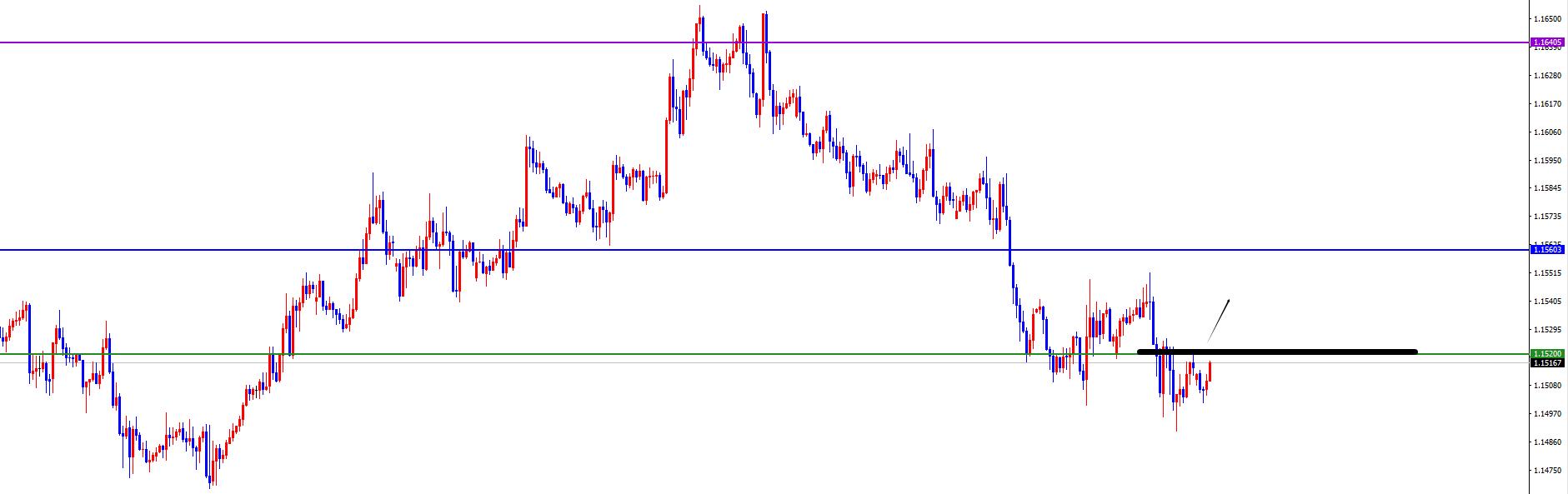 【XM外汇决策分析】：美系及非美货币关注能否出现反转是关键(图5)
