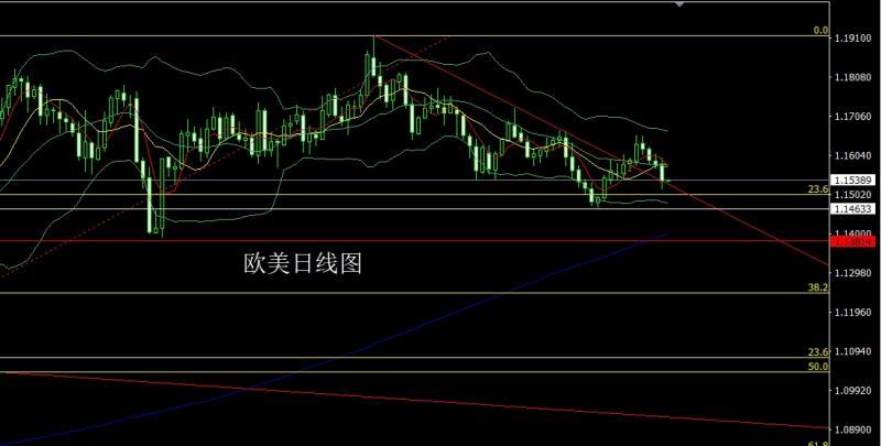 【XM官网】:联储鹰鸣升美指,金银倒锤做短空(图3) 【XM官网】:联储鹰鸣升美指,金银倒锤做短空(图3)