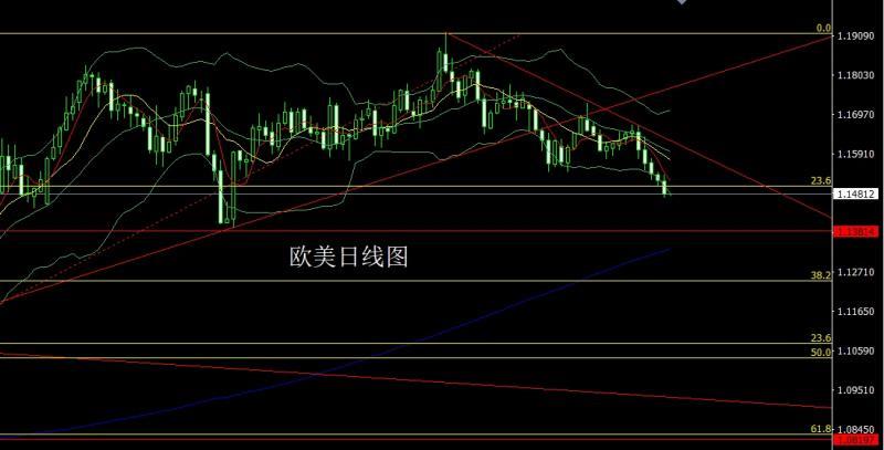 【XM官网】：避险强退美指，金银承压延短空(图3)