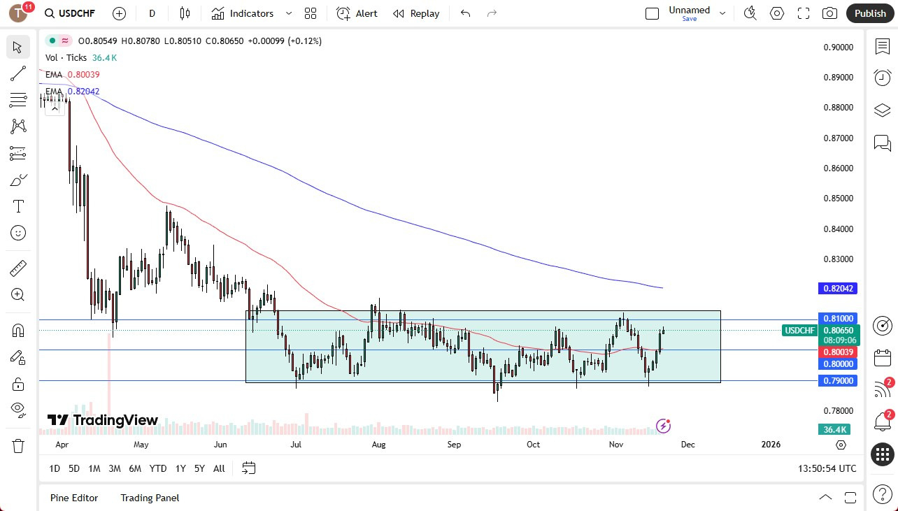 【XM Group】--USD/CHF Forecast: USD Continues to Rally Against the CHF(图1)