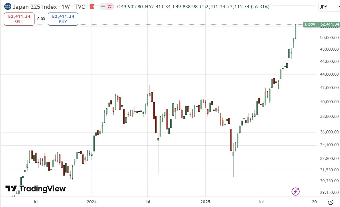 【XM Market Analysis】--Weekly Forex Forecast – USD/JPY, S&P 500 Index, NASDAQ 100 Index, KOSPI www.xmbonus.composite Index, Nikkei 225 Index(图9) 【XM Market Analysis】--Weekly Forex Forecast – USD/JPY, S&P 500 Index, NASDAQ 100 Index, KOSPI www.xmbonus.composite Index, Nikkei 225 Index(图9)