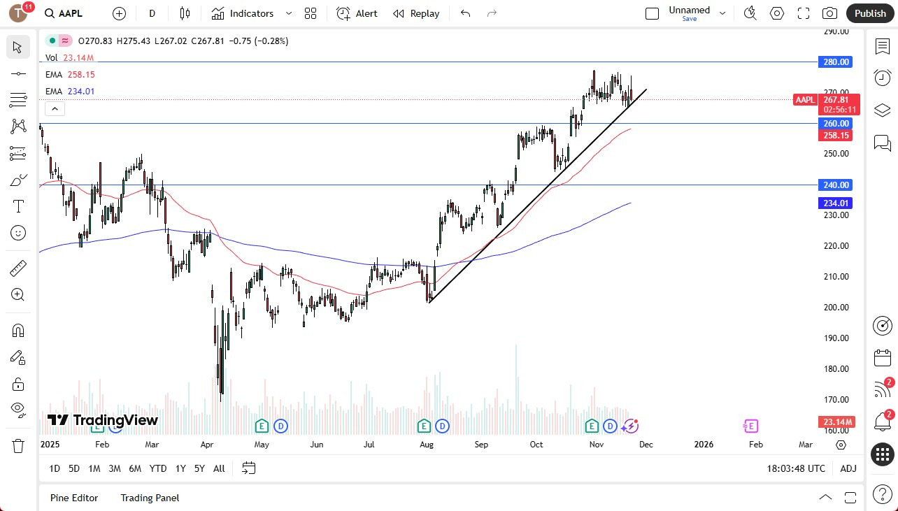【XM Forex】--Apple Stock Forecast: Apple Has a Tough Turnaround on Thursday as the Market Plunges(图1)