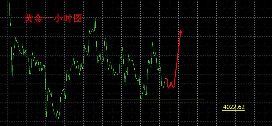 【XM外汇官网】：震荡低多，等待破位！(图1)