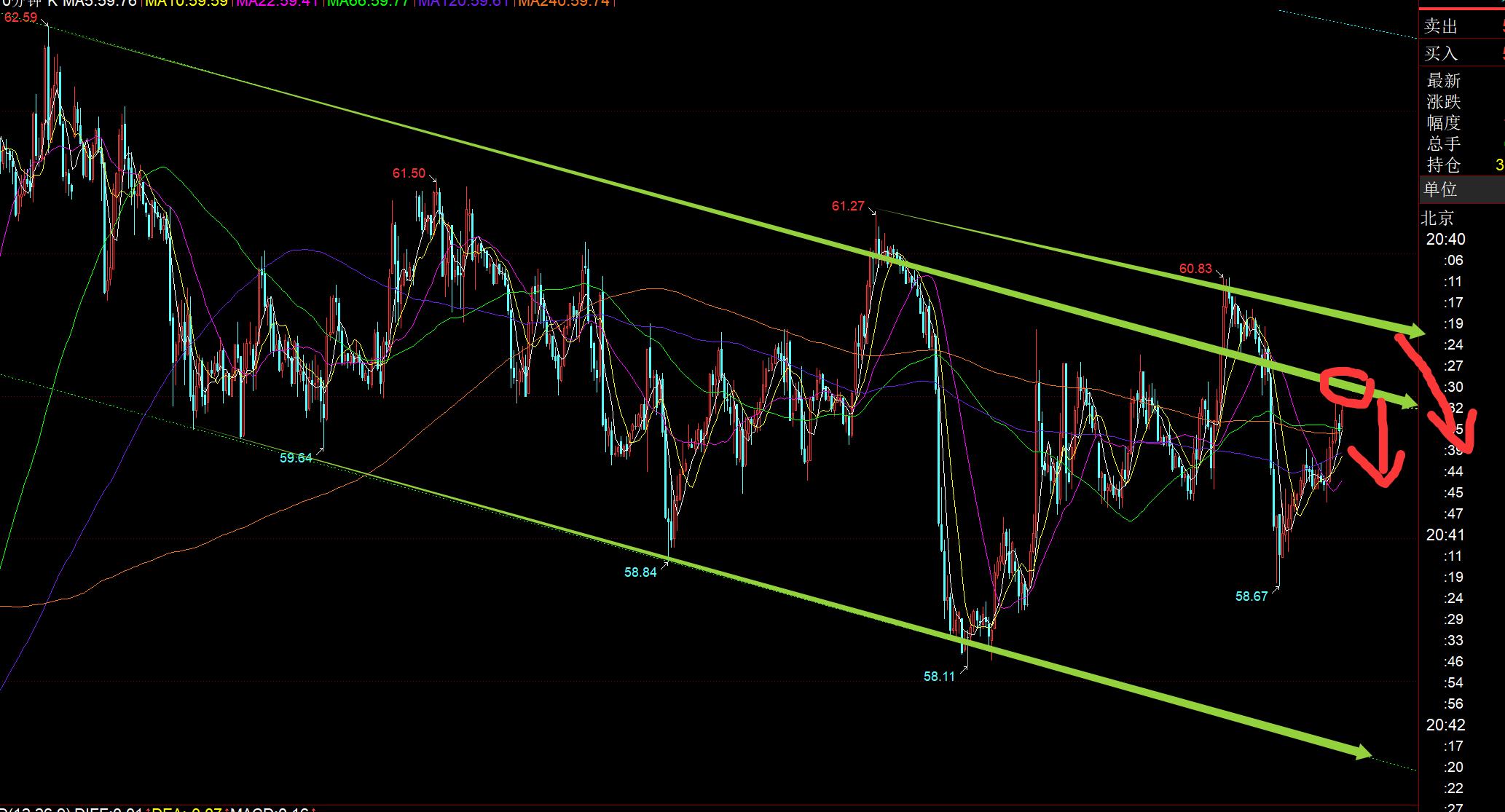 【XM Group】：今晚公布9月非农数据，留意超跌反弹(图3)