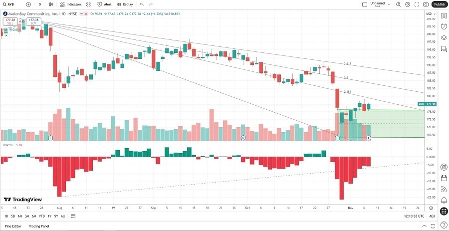 【XM Market Review】--The Best Real Estate Stocks to Buy Now(图1)
