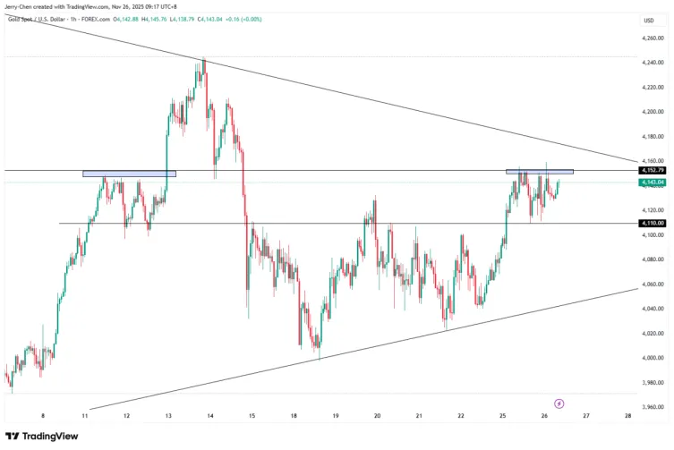 【XM外汇市场评论】:【今日重点关注】美元升势告一段落?金价稳步上行欧元酝酿反弹(图2) 【XM外汇市场评论】:【今日重点关注】美元升势告一段落?金价稳步上行欧元酝酿反弹(图2)