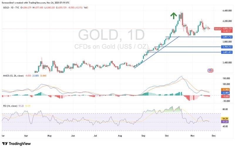 【XM Decision Analysis】--Gold Analysis: Waiting for the Best Buying Opportunity(图1)