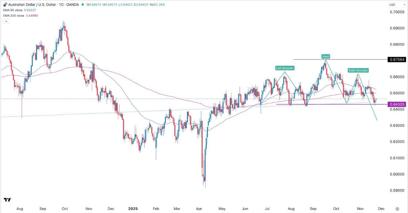 【XM Market Review】--AUD/USD Forex Signal: Crash Ahead of the Australian Inflation Data(图1) 【XM Market Review】--AUD/USD Forex Signal: Crash Ahead of the Australian Inflation Data(图1)