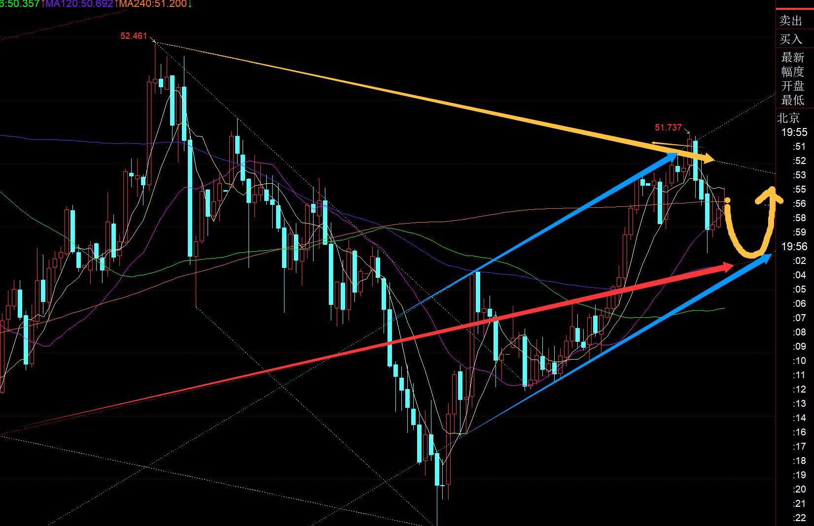 【XM外汇市场分析】：黄金早间4150上成功打压一波，今晚4097上看涨(图2)