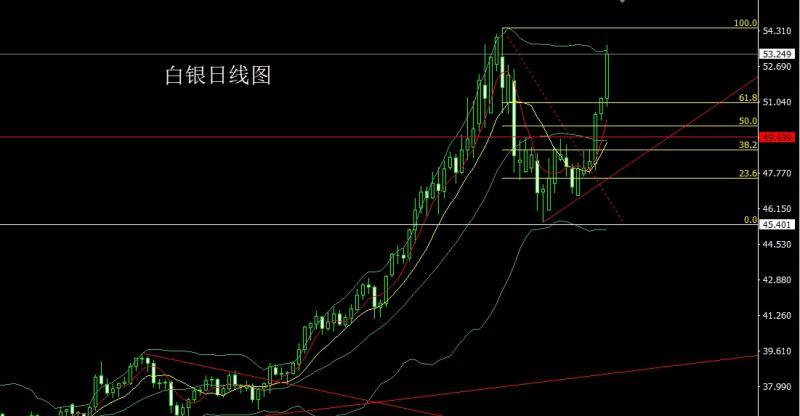 【XM官网】：日线连阳破压力，金银回踩依旧多(图2)