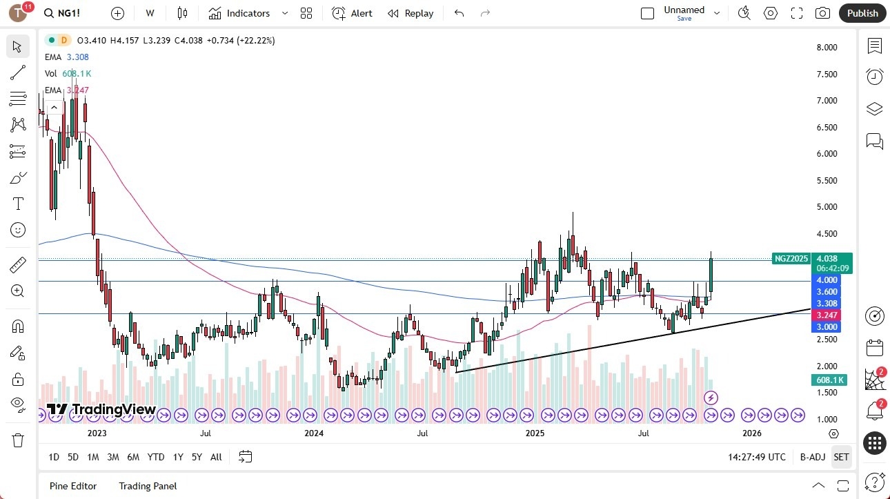 【XM Decision Analysis】--Pairs in Focus - USD/CAD, EUR/GBP, NASDAQ 100, Gold, Natural Gas, EUR/USD, Crude Oil, USD/JPY(图5)