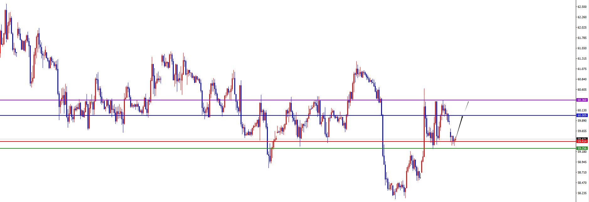 【XM外汇决策分析】：黄金四小时支撑变阻力，原油短多关注日周线阻力得失(图2)