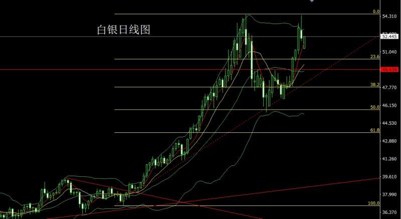 【XM外汇市场评论】：冲高回落中阴线，金银回踩做短空(图2)