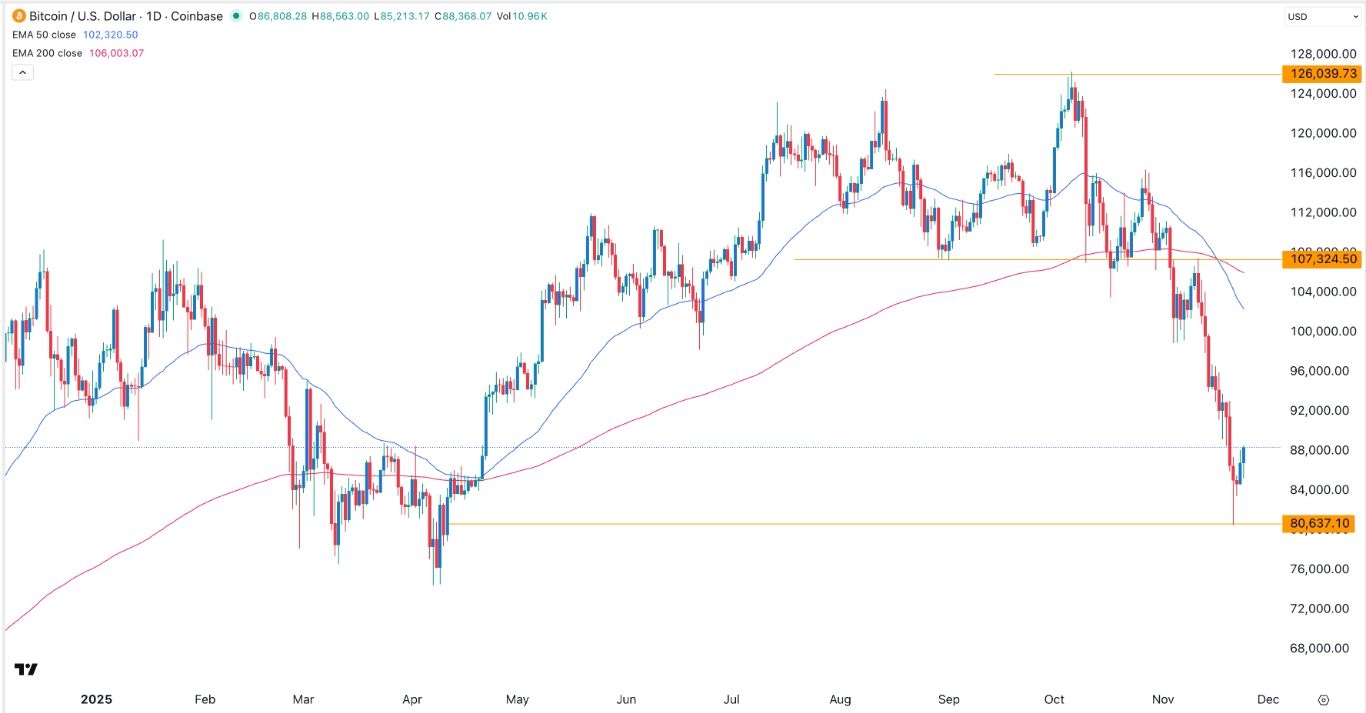 【XM Market Analysis】--BTC/USD Forex Signal: Bitcoin Price Rebounds Amid Dip Buying(图1)