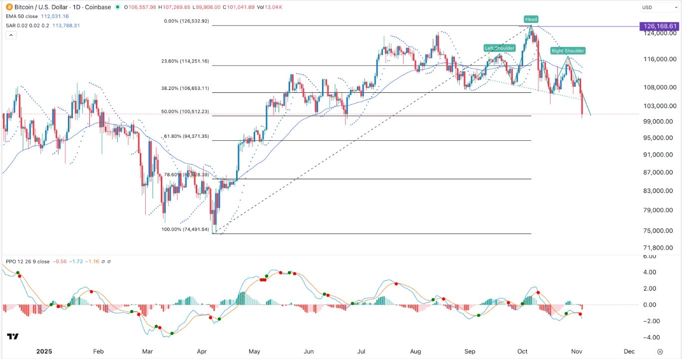 【XM Decision Analysis】--BTC/USD Forex Signal: Head-and-Shoulders Pattern Forms(图1)