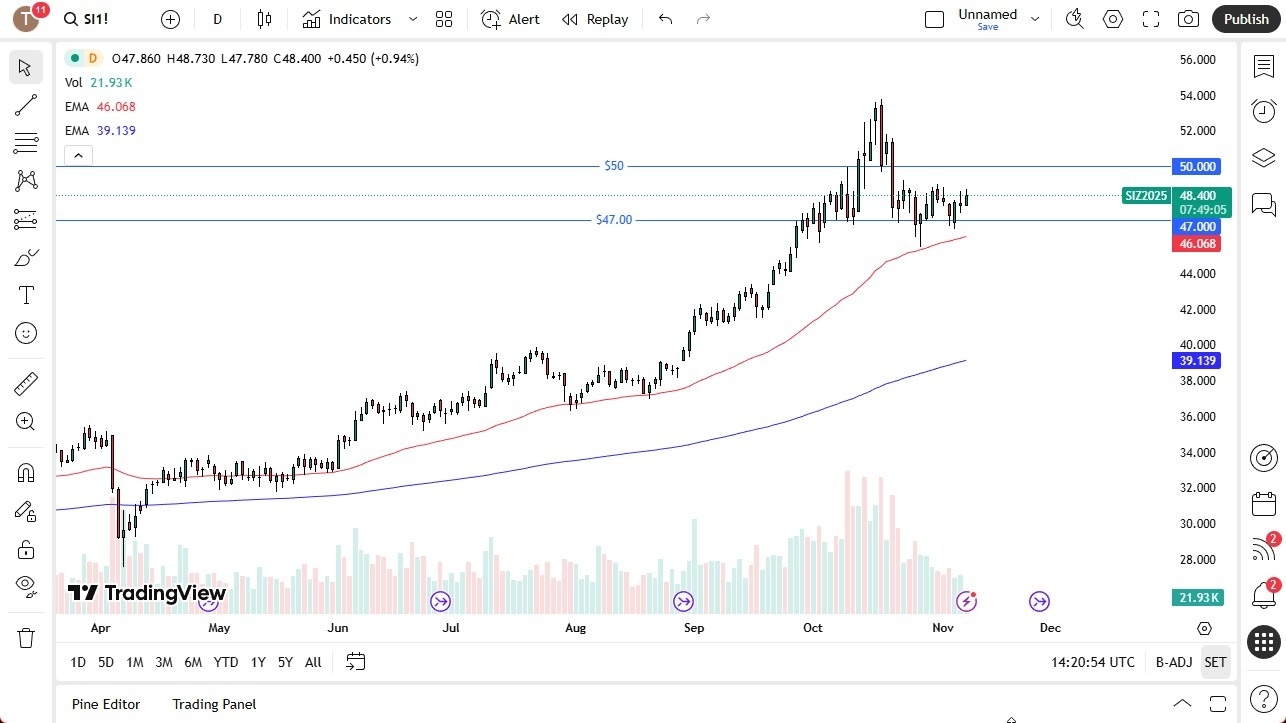 【XM Market Analysis】--Silver Forecast: Looking for Momentum(图1)