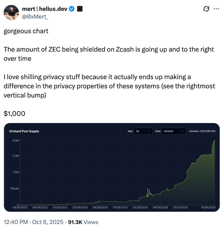 【XM Market Review】--Zcash Surges 950%: How High Will ZEC Go in November?(图6) 【XM Market Review】--Zcash Surges 950%: How High Will ZEC Go in November?(图6)