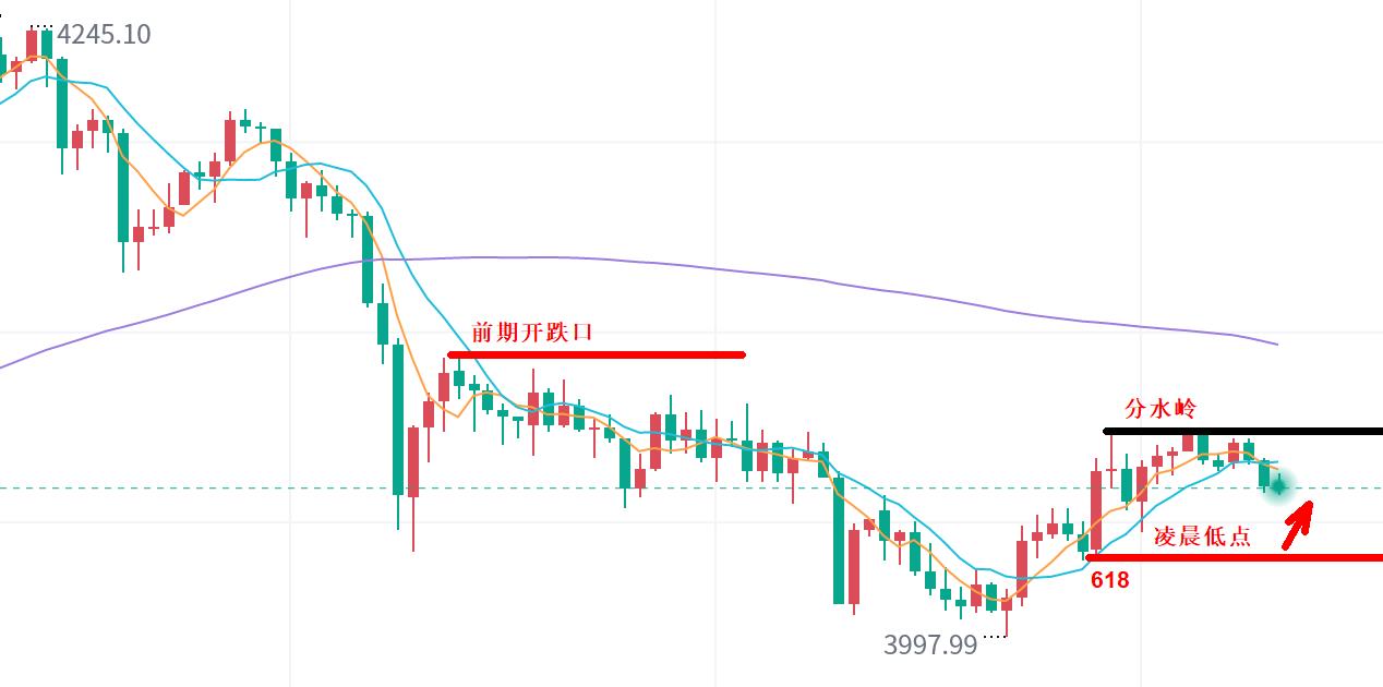 【XM外汇市场分析】：黄金，陷入震荡！(图1)