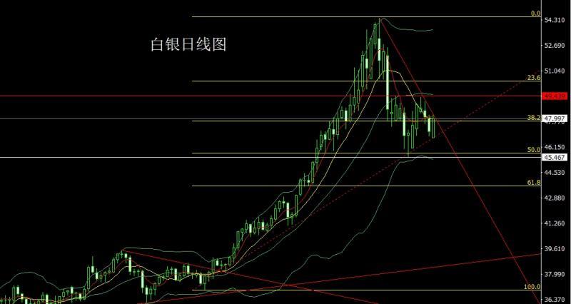 【XM Group】：数据转好推降息，金银中阳回踩多(图2)