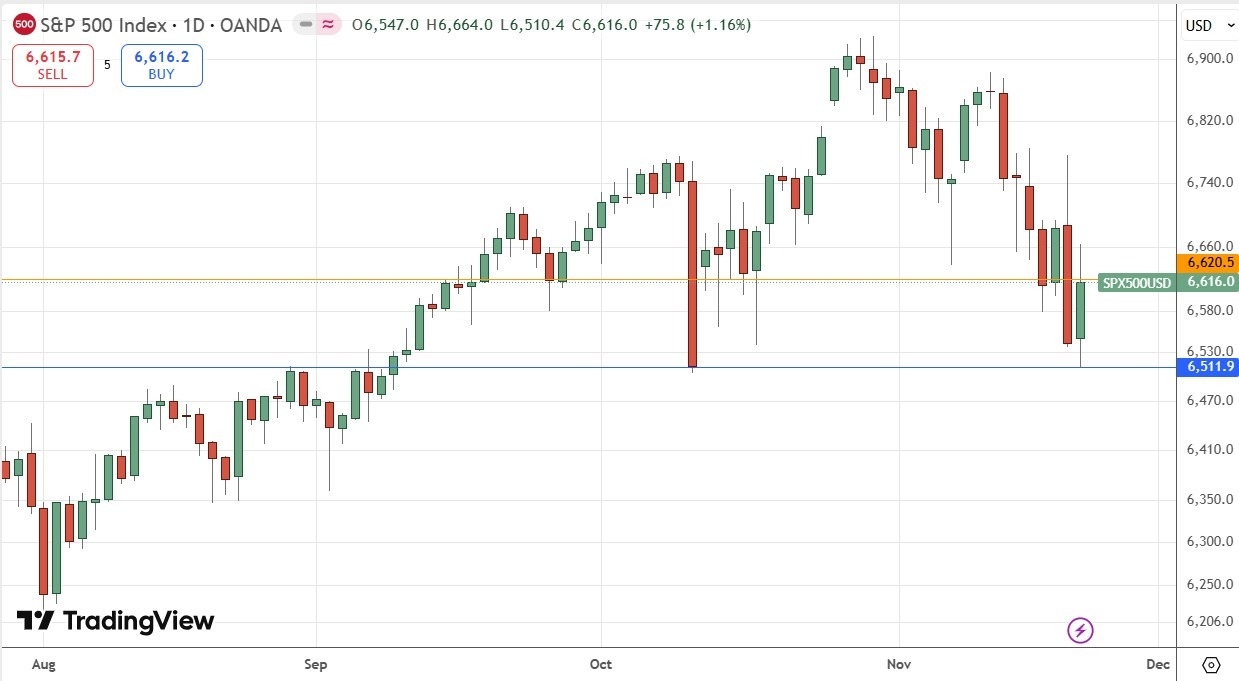 【XM Market Review】--Weekly Forex Forecast – USD/JPY, USD/CHF, S&P 500 Index, Bitcoin(图7)