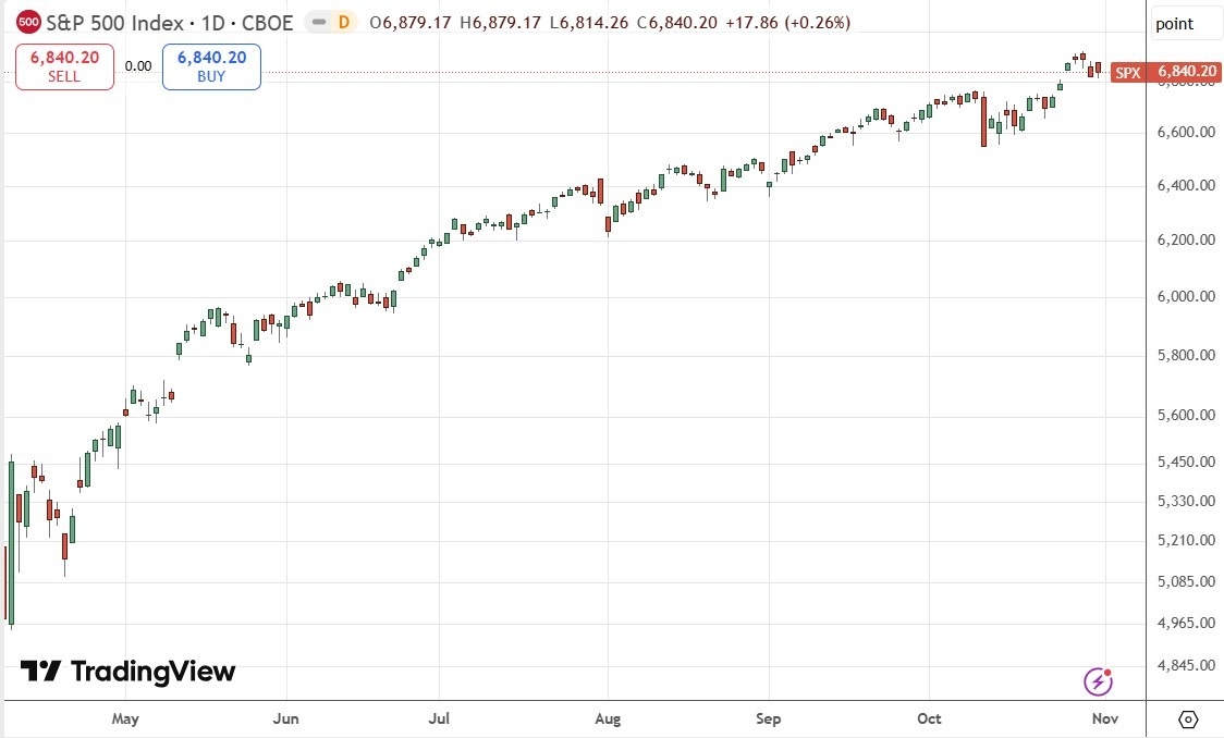 【XM Market Analysis】--Weekly Forex Forecast – USD/JPY, S&P 500 Index, NASDAQ 100 Index, KOSPI www.xmbonus.composite Index, Nikkei 225 Index(图6) 【XM Market Analysis】--Weekly Forex Forecast – USD/JPY, S&P 500 Index, NASDAQ 100 Index, KOSPI www.xmbonus.composite Index, Nikkei 225 Index(图6)
